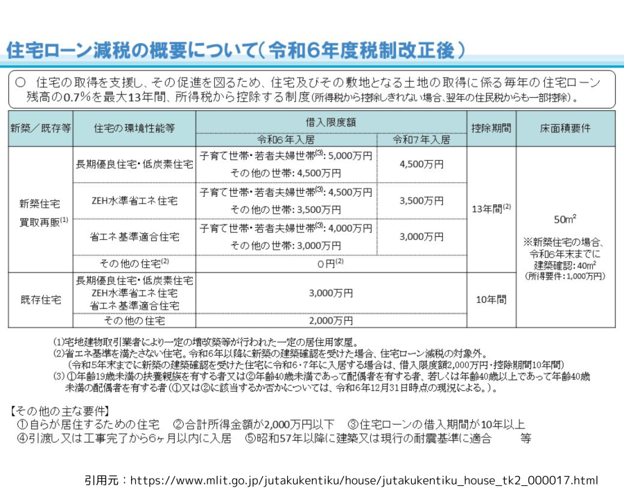 令和6年度住宅ローン控除についてまとめました。-スタッフブログ